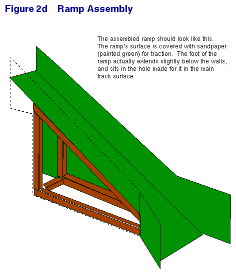 Figure 2d - Ramp Assembly